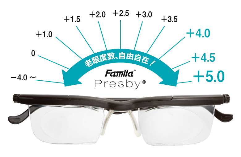 適用度数－4.0Dから＋5.0Dの視力補正